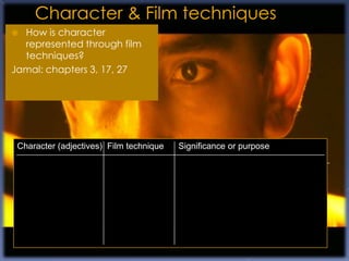 How is character
  represented through film
  techniques?
Jamal: chapters 3, 17, 27




 Character (adjectives) Film technique   Significance or purpose
 