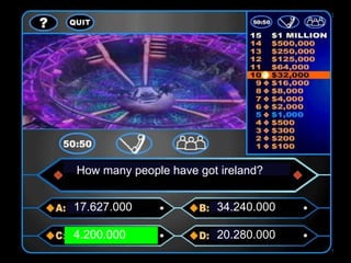 How many people have got ireland? 17.627.000 34.240.000 4.200.000 20.280.000 