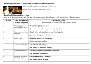 Slumdog Millionaire: Urban issues in the DharaviSlum, Mumbai
                                Where is the Dharavi Slum and why has it become famous?

                                Why do people come to live in the Dharavi slum?



Slumdog Millionaire film review
Watch the Slumdog scenes (on the server) and complete the following table, identifying urban problems.
    Scene     Brief description                                                      Problem/Issue
              of what happens                                   What are some of the conditions that make living here difficult?

1            Kids playing game.        +They are having fun playing a game
             Police see them. They try
             to catch them.            _They have to run away form the police or they will get hit

2            Kids running away from       + People trying to help the kids run away from the police
             the police.
                                          _ The police chasing them so he can hit them

3            Kid in a toilet.             + He got the famous actor photograph

                                          _ He had to go in the poo dump

4            There were lots of cars.     + The place has apartments

                                          _ The place is very populated and dirty

5            People washing clothes       + The kids were playing and they were having fun
             in the river.
                                          _ The river water was very dirty

6            Kid picking up rubbish,      + The boys were having a nice sleep
             then a man comes
                                          _ The girl had to do all the work
 