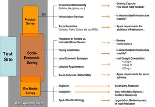 • Existing Capacity
                                Environmental Suitability
                                                                          • How much more needed?
                                (Nallahs, floodplains, etc.)

                          SOI                                             • Is decentralized Infrastructure
                                Infrastructure Services
             Physical                                                       feasible?
              Survey
                                Social Amenities                          • Space requirements for
                                (Schools/ Parks/ Clinics/ etc. as /MPD)     additional infrastructure…


                                Proportion of Renters vs.
                                                                          • Renters
                                interested Home Owners
                                                                          • Home Owners

                                Paying Capabilities                       • Is decentralized Infrastructure
Test           Socio-                                                       feasible?

Site         Economic           Local Economic Synergies                  • Unit Design/ Composition:
              Survey                                                             • 12 sq m
                                                                                 • 18 sq. m
                                Lifestyle Requirements
                                                                                 • 25 sq m

                                Social Networks, NGOs/CBOs                • Space requirements for social
                                                                            activities


                                Eligibility                               Beneficiary Allocation
            Bio-Metric
                                Ineligibility                             Many Affordable Options –
             Survey
                                                                          Rental or Ownership
                                Type of In-Situ Strategy                  Upgradation, Redevelopment,
       Ward/ Assembly Level                                               or local Relocation
 