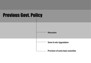 Previous Govt. Policy


                        Relocation



                        Some In-situ Upgradation


                        Provision of some basic amenities
 