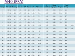 Slump ampeter co relation practically | PPTX