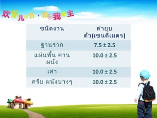 ชนิดงาน ค่ายุบ
ตัว(เซนติเมตร)
ฐานราก 7.5 ± 2.5
แผ่นพื้น คาน
ผนัง
10.0 ± 2.5
เสา 10.0 ± 2.5
ครีบ ผนังบางๆ 10.0 ± 2.5
 