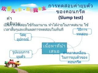 การทดสอบค่ายุบตัว
ของคอนกรีต
(Slump test)คำา
อธิบายเป็นการทดสอบใช้กันมานาน ทำาได้ง่ายในภาคสนาม ใช้
เวลาสั้นๆและเห็นผลการทดสอบในทันที
เนื้อหาที่นำา
เสนอ
วัสดุ
อุปกรณ์
วิธีการ
ทดสอบ
รูปแบบการ
ยุบตัว
ค่าคลาดเคลื่อน
ในการยุบตัวของ
คอนกรีต
 