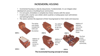 Slums - origin, growth, problems & solutions - B.ARCH STUDY REPORT | PDF