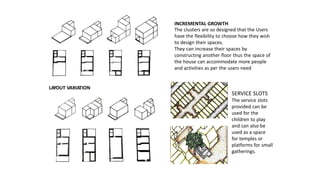 Slum Area Development Pattern Slums - origin, growth, problems & solutions - B.ARCH STUDY REPORT | PDF