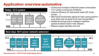 Texas Instruments – 2016/17 Power Supply Design Seminar
Texas Instruments – 2016/17 Power Supply Design Seminar
Application overview-automotive
• Continuous increase of electrical power consumption
• 12-V system running into limitations
• Improve efficiency for high-power loads (AC comp.,
pumps, …)
• Mild hybrid functionality asking for high cycling perform-
ance (lead acid not good fit for more recuperation)
• Additional savings due to intelligent networks
(partial shutdown loads in the network)
• Reduce copper diameter and cost
12-V
lead-
battery
12-V
load
12-V
generator
12-V
load
12 V
GND
Today: 12-V system
12 V
GND
48-V
Li-Ion
battery
48-V
motor/
generator
12-V /
48-V
DC/DC
converter
48 V
GND
48-V
load
48-V
load
Next step: 48-V power network extension
12-V
lead-
battery
12-V
load
12-V
load
12-V
load
4-3
 
