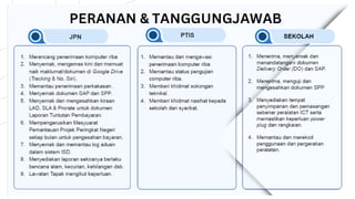 Perkhidmatan Sewaan Komputer Riba Lease to Own untuk Guru KPM Fasa 2 | PPTX