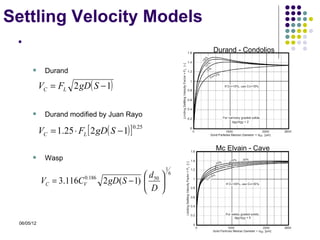 Settling Velocity Models
 .
                                                                   Durand - Condolios

             Durand

            VC = FL 2 gD( S − 1)

             Durand modified by Juan Rayo

            VC = 1.25 ⋅ FL [ 2 gD( S − 1) ]
                                              0.25


                                                                   Mc Elvain - Cave
             Wasp
                                                           1
                                                 d 50        6
            VC = 3.116C    0.186
                           V       2 gD( S − 1)       
                                                 D


 06/05/12
 