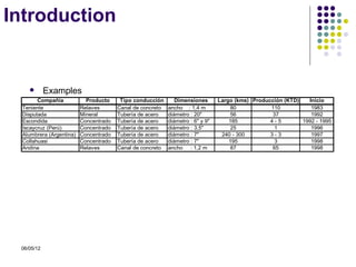 Introduction


           Examples
       Compañía            Producto     Tipo conducción       Dimensiones       Largo (kms) Producción (KTD)   Inicio
 Teniente                Relaves       Canal de concreto   ancho : 1,4 m             80           110           1983
 Disputada               Mineral       Tubería de acero    diámetro : 20"            56            37           1992
 Escondida               Concentrado   Tubería de acero    diámetro : 6" y 9"       185           4-5        1992 - 1995
 Iscaycruz (Perú)        Concentrado   Tubería de acero    diámetro : 3,5"           25             1           1996
 Alumbrera (Argentina)   Concentrado   Tubería de acero    diámetro : 7"         240 - 300        3-3           1997
 Collahuasi              Concentrado   Tubería de acero    diámetro : 7"            195             3           1998
 Andina                  Relaves       Canal de concreto   ancho : 1,2 m             87            65           1998




 06/05/12
 