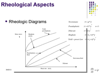Rheological Aspects


     Rheologic Diagrams
                                                            .
                         Newtoniano           :τ = µ * γ
                                                         . n
                          Pseudoplastic       :τ = K *γ             n <1
                                                      . n
                          Dilat ant           :τ = K γ              n >1
                                                                .
                          Bingham              :τ = τ 0 +η *γ
                                                                . n
                          Yield − power Law : τ = τ 0 + η * γ




                                                         du  .
 06/05/12                                                   =γ
                                                         dy
 