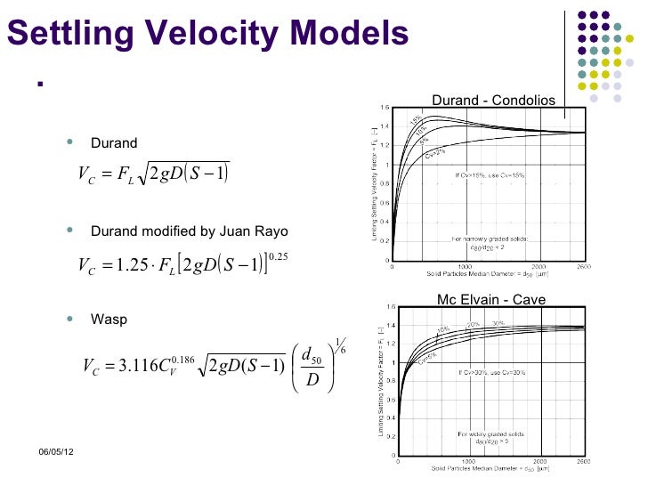 Slurry conveying