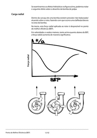 12-92Ponto de Melhor Eficiência (BEP)
Seexaminarmososefeitoshidráulicosnafiguraacima,podemosnotar
o seguinte efeito sobre o desenho da bomba de polpa.
Carga radial
Dentro da carcaça de uma bomba existem pressões‘não-balaceadas’
atuando sobre o rotor, fazendo com que ocorra uma deflexão/desvio
no eixo da bomba.
Na teoria, esta força radial aplicada ao rotor é desprezível no ponto
de melhor eficiência (BEP).
Em velocidades e vazãos maiores, tanto acima quanto abaixo do BEP,
a força radial aumenta de maneira significativa.
Forçaradial
 