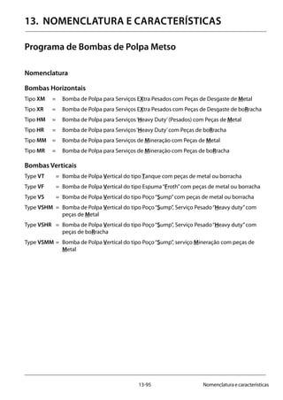 13-95 Nomenclaturaecaracterísticas
13. NOMENCLATURA E CARACTERÍSTICAS 		
	
Programa de Bombas de Polpa Metso
Nomenclatura
Bombas Horizontais
Tipo XM 	 = 	 Bomba de Polpa para Serviços EXtra Pesados com Peças de Desgaste de Metal
Tipo XR 	 = 	 Bomba de Polpa para Serviços EXtra Pesados com Peças de Desgaste de boRracha
Tipo HM 	 = 	 Bomba de Polpa para Serviços‘Heavy Duty’(Pesados) com Peças de Metal
Tipo HR 	 = 	 Bomba de Polpa para Serviços‘Heavy Duty’com Peças de boRracha
Tipo MM 	 = 	 Bomba de Polpa para Serviços de Mineração com Peças de Metal
Tipo MR 	 = 	 Bomba de Polpa para Serviços de Mineração com Peças de boRracha
Bombas Verticais
Type VT 	 = 	Bomba de Polpa Vertical do tipo Tanque com peças de metal ou borracha
Type VF 	 = 	Bomba de Polpa Vertical do tipo Espuma“Froth”com peças de metal ou borracha
Type VS 	 = 	Bomba de Polpa Vertical do tipo Poço“Sump”com peças de metal ou borracha
Type VSHM 	= 	Bomba de Polpa Vertical do tipo Poço“Sump”, Serviço Pesado“Heavy duty”com 	
		 peças de Metal
Type VSHR 	 = 	Bomba de Polpa Vertical do tipo Poço“Sump”, Serviço Pesado“Heavy duty”com 	
		 peças de boRracha
Type VSMM 	= 	Bomba de Polpa Vertical do tipo Poço“Sump”, serviço Mineração com peças de 		
		Metal
 
