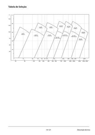 14-121 Descrição técnica
Tabela de Seleção
5 10 20 30 40 50 60 100 200 300 400 500 1000
25 50 100 150 200 300 400 500 750 1000 1500 2000 3000 4000 5000
m
40
30
20
10
150
125
100
75
50
25
ft
VS 250
TYPE C
VS 250
TYPE W
VS 200
TYPE C
VS 200
TYPE S & W
VS 150
TYPE C
VS 150
TYPE O & W
VS 100
TYPE C
VS 100
TYPE O & W
VS 80
TYPE C
VS 80
TYPE OS
VS 50
TYPE C
VS 50
TYPE OS
VS 25
TYPE O
 