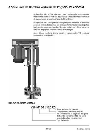 14-123 Descrição técnica
As Bombas VSH e VSM são uma nova combinação entre nossas
tradicionais bombas verticais de poço VS e nossa bomba horizontal
de extremidade úmida/molhada da Série Orion.
Isso proporciona uma grande vantagem para o cliente: as mesmas
peçasdaextremidadeúmidasãoutilizadastantonasbombasdepolpa
horizontais quanto nas bombas de poço, reduzindo - dessa forma - o
estoque de peças e simplificando a manutenção.
Além disso, também torna possível gerar maior TDH, altura
manométrica da bomba.
DESIGNAÇÃO DA BOMBA
					VSHM150 L120 C5		
A Série Sala de Bombas Verticais de Poço VSHM e VSMM
Rotor fechado de 5 vanes
Comprimento da Armação (cm)
HM150 se refere às peças de desgaste
da bomba horizontal (150 é o tama-
nho do bocal de entrada, mm)
Tipo da Bomba
	
			
 