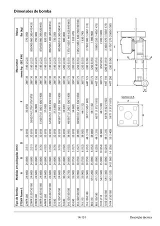 14-131 Descrição técnica
TipodeBomba		Medidasempolegadas(mm)				Max.motor	Massa
STGVAFramel.		A	B	D	E	F	nemahp(IECkW)	lbs(kg)
22WFRL80	24(600)	24(600)	2(51)	32(810)	35(870)	286T30	(180L)(22)	770(350)
22WFRL120/150/180	24(600)	24(600)	2(51)	32(810)	50/62/74(1270/1570/1870)	286T30	(180L)(22)	850/905/960(385/410/435)
33WFRL80	24(600)	24(600)	3(76)	32(810)	36(900)	286T30	(180L)(22)	795(360)
33WFRL120/150/180	24(600)	24(600)	3(76)	32(810)	51/63/75(1300/1600/1900)	286T30	(180L)(22)	870/925/980(395/420/445)
44WFRL80	24(600)	24(600)	4(102)	32(810)	37(930)	286T30	(180L)(22)	820(370)
44WFRL120/150/180	24(600)	24(600)	4(102)	32(810)	52/64/76(1330/1630/1930)	286T30	(180L)(22)	890/945/1000(405/430/455)
33L80	24(600)	24(600)	3(76)	32(810)	31.5(800)	286T30	(180L)(22)	730(330)
33L120/150/180	24(600)	24(600)	3(76)	32(810)	48/59/71(1200/1500/1800)	286T30	(180L)(22)	805/860/915(365/390/415)
54L80	30(750)	24(600)	4(102)	32(810)	33(837)	324T40	(200L)(30)	880(400)
54L120/150/180	30(750)	24(600)	4(102)	38(955)	48/59/71(1200/1500/1800)	365T75	(250S)(55)	1375/1420/1465(625/645/665)
65L80	35(900)	30(750)	5(127)	33(810)	34(865)	324T40	(200L)(30)	1035(470)
65L120/150/180	35(900)	30(750)	5(127)	38(955)	48/60/72(1230/1530/1830)	365T75	(250S)(55)	1545/1585/1630(700/720/740)
76L110	35(900)	30(750)	6(152)	38(955)	44(1112)	365T75	(250S)(55)	1630(740)
76L150/L180	35(900)	30(750)	6(152)	48(1210)	59/71(1505/1805)	444T125	(280S)(90)	2730/2900(1240/1315)
88L110	47(1200)	35(900)	6(152)	38(860)	44(1122)	365T75	(250S)(55)	1980(900)
88L150/180	47(1200)	35(900)	8(203)	48(1215)	60/71(1515/1815)	445T150	(280M)(110)	3080/3250(1400/1475)
1010L110	54(1360)	35(900)	10(254)	38(960)	48(1230)	365T75	(250S)(55)	2200(1000)
1010L150/180	54(1360)	35(900)	10(254)	48(1215)	64/76(1623/1923)	445T150	(280M)(110)	3300/3470(1500/1575)
1414L150/180	60(1525)	54(1360)	14(356)	55(1400)	59/71(1513/1813)	447T200	(280S)(90)	6170/7270(2800/3300)
F
AA
E
D
F
Section A-A
AA
A
B
E
D
Dimensões de bomba
 