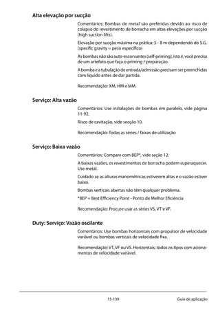 15-139 Guia de aplicação
Alta elevação por sucção 		
Comentários: Bombas de metal são preferidas devido ao risco de
colapso do revestimento de borracha em altas elevações por sucção
(high suction lifts).
Elevação por sucção máxima na prática: 5 - 8 m dependendo do S.G.
(specific gravity = peso específico)
Asbombasnãosãoauto-escorvantes(self-priming),istoé,vocêprecisa
de um artefato que faça o priming / preparação.
Abombaeatubulaçãodeentrada/admissãoprecisamserpreenchidas
com líquido antes de dar partida.
Recomendação: XM, HM e MM.
Serviço: Alta vazão
Comentários: Use instalações de bombas em paralelo, vide página
11-92.
Risco de cavitação, vide secção 10.
Recomendação: Todas as séries / faixas de utilização
Serviço: Baixa vazão
Comentários: Compare com BEP*, vide seção 12.
A baixas vazões, os revestimentos de borracha podem superaquecer.
Use metal.
Cuidado se as alturas manométricas estiverem altas e o vazão estiver
baixo.
Bombas verticais abertas não têm qualquer problema.
*BEP = Best Efficiency Point - Ponto de Melhor Eficiência
Recomendação: Procure usar as séries VS, VT e VF.
Duty: Serviço: Vazão oscilante
Comentários: Use bombas horizontais com propulsor de velocidade
variável ou bombas verticais de velocidade fixa.
Recomendação: VT, VF ou VS. Horizontais; todos os tipos com aciona-
mentos de velocidade variável.
 