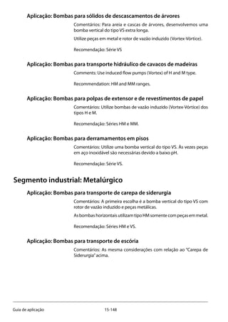 15-148Guia de aplicação
Aplicação: Bombas para sólidos de descascamentos de árvores
Comentários: Para areia e cascas de árvores, desenvolvemos uma
bomba vertical do tipo VS extra longa.
Utilize peças em metal e rotor de vazão induzido (Vortex-Vórtice).
Recomendação: Série VS
Aplicação: Bombas para transporte hidráulico de cavacos de madeiras	
Comments: Use induced flow pumps (Vortex) of H and M type.
Recommendation: HM and MM ranges.
Aplicação: Bombas para polpas de extensor e de revestimentos de papel
Comentários: Utilize bombas de vazão induzido (Vortex-Vórtice) dos
tipos H e M.
Recomendação: Séries HM e MM.
Aplicação: Bombas para derramamentos em pisos
Comentários: Utilize uma bomba vertical do tipo VS. Às vezes peças
em aço inoxidável são necessárias devido a baixo pH.
Recomendação: Série VS.
Segmento industrial: Metalúrgico
Aplicação: Bombas para transporte de carepa de siderurgia
Comentários: A primeira escolha é a bomba vertical do tipo VS com
rotor de vazão induzido e peças metálicas.
AsbombashorizontaisutilizamtipoHMsomentecompeçasemmetal.
Recomendação: Séries HM e VS.
Aplicação: Bombas para transporte de escória
Comentários: As mesma considerações com relação ao “Carepa de
Siderurgia”acima.
 