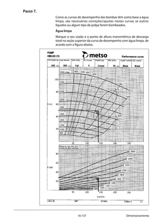 16-157 Dimensionamento
Passo 7.
Como as curvas de desempenho das bombas têm como base a água
limpa, são necessárias correções/ajustes nestas curvas se outros
líquidos ou algum tipo de polpa forem bombeados.
Água limpa
Marque o seu vazão e o ponto de altura manométrica de descarga
total na seção superior da curva de desempenho com água limpa, de
acordo com a figura abaixo.
 