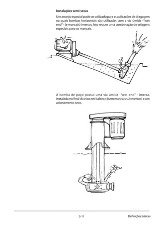 3-11 Definições básicas
Instalações semi-secas
Umarranjoespecialpodeserutilizadoparaasaplicaçõesdedragagem
na quais bombas horizontais são utilizadas com a via úmida -“wet
end”- (e mancais) imersos. Isto requer uma combinação de selagens
especiais para os mancais.
		
A bomba de poço possui uma via úmida -“wet end” - imersa,
instalada no final do eixo em balanço (sem mancais submersos) e um
acionamento seco.
	 	 	
 