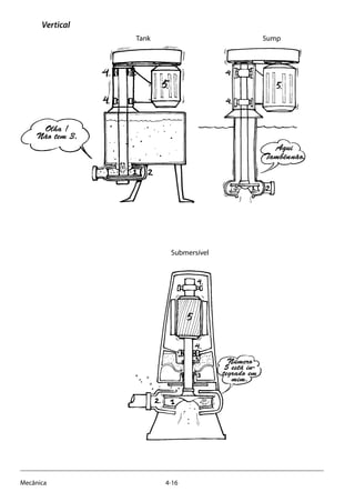 4-16Mecânica
Vertical
	 Tank					 Sump
Submersível
Olha !
Não tem 3.
Aqui
Tambénnão.
Número
5 está in-
tegrado em
mim.
 