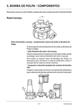 5-17 Componentes
5. Bomba de Polpa - componentes
Nestaseção,veremosemmaiordetalhe,odesenhodosvárioscomponentesdeumaBombadePolpa
Rotor/carcaça
Rotor da bomba e carcaça - componentes chaves de todas as Bombas de
Polpa
O desempenho do bombeamento de todas as Bombas de
Polpa é regido
* pelo desenho do rotor e da carcaça.
Outroscomponentesmecânicosservemparavedar,apoiar
e proteger esse sistema hidráulico de rotor e carcaça.
Para todos os quatro tipos de Bombas de Polpa, os
princípios que norteiam o sistema hidráulico (rotor e
carcaça) são os mais ou menos mesmos
* enquanto o desenho (projeto) do restante da bomba,
não.
Imagens mostrando os mesmos componentes hidráulicos
paraodesenhodebombasubmersível,verticalehorizontal.
	
 