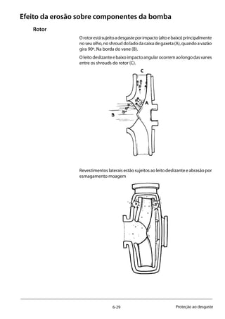 6-29 Proteção ao desgaste
Efeito da erosão sobre componentes da bomba
Rotor
Orotorestásujeitoadesgasteporimpacto(altoebaixo)principalmente
no seu olho, no shroud do lado da caixa de gaxeta (A), quando a vazão
gira 90º. Na borda do vane (B).
Oleitodeslizanteebaixoimpactoangularocorremaolongodasvanes
entre os shrouds do rotor (C).
Revestimentos laterais estão sujeitos ao leito deslizante e abrasão por
esmagamento moagem
			
C
 