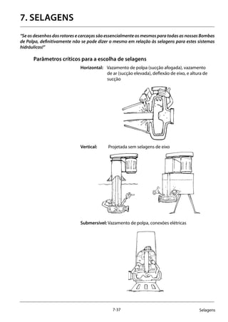 7-37 Selagens
7. selagens
“Se os desenhos dos rotores e carcaças são essencialmente os mesmos para todas as nossas Bombas
de Polpa, definitivamente não se pode dizer o mesmo em relação às selagens para estes sistemas
hidráulicos!”
Parâmetros críticos para a escolha de selagens
Horizontal: Vazamento de polpa (sucção afogada), vazamento 		
	 de ar (sucção elevada), deflexão de eixo, e altura de 	
	sucção
			
Vertical: 	 Projetada sem selagens de eixo
	 	
Submersível: Vazamento de polpa, conexões elétricas
		
 