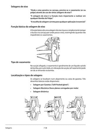 7-38Selagens
Selagens de eixo
“Onde o eixo penetra na carcaça, previne-se o vazamento (ar ou
polpa) através do uso de várias selagens de eixo”!
“A selagem do eixo é a função mais importante a realizar em
qualquer Bomba de Polpa.”
“A escolha da selagem correta para qualquer aplicação é essencial.”
Função básica da selagem de eixo
Afunçãobásicadeumaselagemdeeixoépuraesimplesmentetampar
o buraco na carcaça por onde passa o eixo, restringindo (quando não
impedindo) os vazamentos.
Tipo de vazamento
Na sucção afogada, o vazamento é geralmente de um líquido saindo
dabomba,poroutrolado,emelevaçãodasucção,tal‘vazamento’pode
ser de ar entrando na bomba.
Localização e tipos de selagens
As selagens se localizam num alojamento ou caixa de gaxetas. Três
desenhos básicos estão disponíveis:
•	 Selagem por Gaxetas (‘Soft Packed gland’)
•	 Selagem Mecânica (faces planas carregadas por mola)
•	 Selagem dinâmica
 