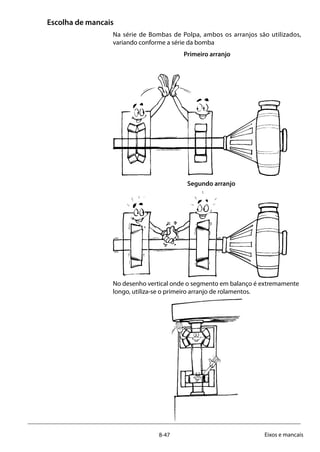 8-47 Eixos e mancais
Escolha de mancais
Na série de Bombas de Polpa, ambos os arranjos são utilizados,
variando conforme a série da bomba
Primeiro arranjo
Segundo arranjo
No desenho vertical onde o segmento em balanço é extremamente
longo, utiliza-se o primeiro arranjo de rolamentos. 		
		
 