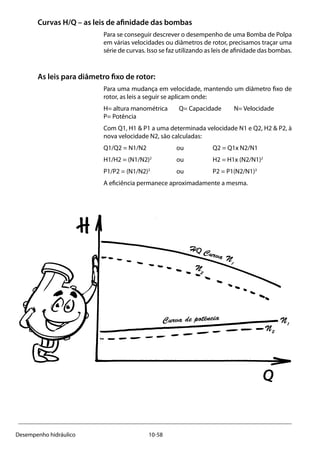10-58Desempenho hidráulico
Curvas H/Q – as leis de afinidade das bombas
Para se conseguir descrever o desempenho de uma Bomba de Polpa
em várias velocidades ou diâmetros de rotor, precisamos traçar uma
série de curvas. Isso se faz utilizando as leis de afinidade das bombas.
As leis para diâmetro fixo de rotor:
Para uma mudança em velocidade, mantendo um diâmetro fixo de
rotor, as leis a seguir se aplicam onde:
H= altura manométrica Q= Capacidade 	 N= Velocidade 		
P= Potência
Com Q1, H1 & P1 a uma determinada velocidade N1 e Q2, H2 & P2, à
nova velocidade N2, são calculadas:
Q1/Q2 = N1/N2	 ou	 Q2 = Q1x N2/N1
H1/H2 = (N1/N2)2	
ou 	 H2 = H1x (N2/N1)2
P1/P2 = (N1/N2)3	
ou 	 P2 = P1(N2/N1)3
A eficiência permanece aproximadamente a mesma.
HQ Curva N
1
N
2
N1
N2
Q
Curva de potência
 