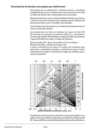 10-60Desempenho hidráulico
Desempenho de bombas com polpas que sedimentam
Para polpas que se sedimentam e cálculos manuais, a correlação
estabelecida por Cave é o método mais comum de se levar em conta
os efeitos de sólidos sobre o desempenho de uma bomba.
Métodos posteriores, como o método da Metso Minerals, que incluem
o efeito do tamanho da bomba são utilizados quando softwares de
dimensionamento, como o PumpDim, são utilizados.
Estes métodos são mais precisos e o método Cave frequentemente se
mostra conservador demais.
Isto proporciona um fator de mudança de regras no fator HR/
ER derivado do tamanho de partícula sólida (d50
), densidade e
concentraçãomédias.HR(HeadRatio),arelaçãodealturamanométrica
é igual ao ER (Efficiency Ratio), a relação de eficiência
Altura da polpa /HR = altura manométrica de curva d’água.
Eficiência da polpa = Eficiência em água x ER.
A altura manométrica em água (e a vazão) são utilizadas para
determinar a velocidade da bomba e a eficiência em água. A altura
manométrica em polpa e a eficiência em polpa são utilizadas para o
cálculo de potência.
	 	
Classificação do desempenho conhecido em água para trabalhos com
polpaemtermosdediferencialdealturamanométricaeeficiência.HR/
ER - Head and Efficiency Ratio (Relação Altura Manométrica/Eficiência.
CONCENTRAÇÃO
DESÓLIDOS
(%
de
m
assa)
DIÂMETRO MÉDIO DA PARTÍCULa (d50), /mm
DENSIDADERELATIVADOSSÓLIDOS
 