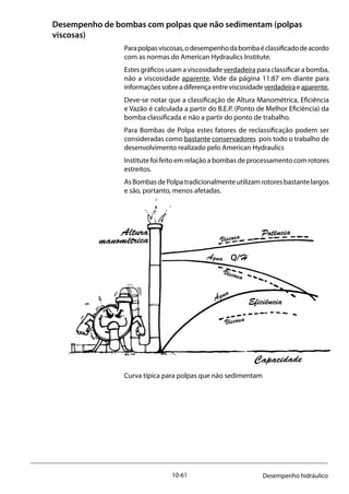 10-61 Desempenho hidráulico
Desempenho de bombas com polpas que não sedimentam (polpas
viscosas)
Parapolpasviscosas,odesempenhodabombaéclassificadodeacordo
com as normas do American Hydraulics Institute.
Estes gráficos usam a viscosidade verdadeira para classificar a bomba,
não a viscosidade aparente. Vide da página 11:87 em diante para
informaçõessobreadiferençaentreviscosidadeverdadeiraeaparente.
Deve-se notar que a classificação de Altura Manométrica, Eficiência
e Vazão é calculada a partir do B.E.P. (Ponto de Melhor Eficiência) da
bomba classificada e não a partir do ponto de trabalho.
Para Bombas de Polpa estes fatores de reclassificação podem ser
consideradas como bastante conservadores pois todo o trabalho de
desenvolvimento realizado pelo American Hydraulics
Institute foi feito em relação a bombas de processamento com rotores
estreitos.
AsBombasdePolpatradicionalmenteutilizamrotoresbastantelargos
e são, portanto, menos afetadas.
Curva típica para polpas que não sedimentam
Altura
manométrica
Q/H
Capacidade
Eficiência
Potência
Viscosa
Viscosa
Viscosa
Água
Água
 