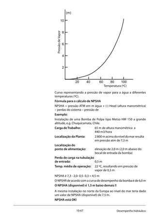 10-67 Desempenho hidráulico
					
Curva representando a pressão de vapor para a água a diferentes
temperaturas (ºC).
Fórmula para o cálculo de NPSHA
NPSHA = pressão ATM em m água + (-) Head (altura manométrica)
– perdas do sistema – pressão de
Exemplo:	
Instalação de uma Bomba de Polpa tipo Metso HM 150 a grande
altitude, e.g. Chuquicamata, Chile.
Carga de Trabalho: 		 65 m de altura manométrica a
				440 m3/hora
Localização da Planta: 	 2.800 m acima do nível do mar resulta 	
				 em pressão atm de 7,3 m
Localização do
ponto de alimentação: 	 elevação de 2,0 m (2,0 m abaixo do 	
				 bocal de entrada da bomba)
Perda de carga na tubulação
de entrada: 			 0,5 m
Temp. média de operação: 	 22 ºC, resultando em pressão de 		
				 vapor de 0,3 m
NPSHA é 7,3 - 2,0- 0,5- 0,3 = 4,5 m
ONPSHRdeacordocomacurvadedesempenhodabombaéde6,0m
O NPSHA (disponível) é 1,5 m baixo demais !!
A mesma instalação no norte da Europa ao nível do mar teria dado
um valor de NPSHA (disponível) de 7,5 m.
NPSHA está OK!
20 40 60 80 100
10
8
6
4
2
VapourPressure
(m)
Temperature (C )
oTemperatura (ºC)
PressãodeVapor
 