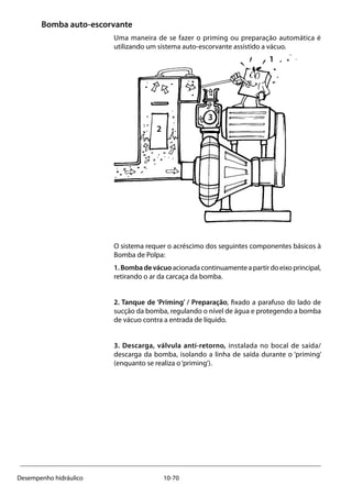 10-70Desempenho hidráulico
Bomba auto-escorvante
Uma maneira de se fazer o priming ou preparação automática é
utilizando um sistema auto-escorvante assistido a vácuo.
O sistema requer o acréscimo dos seguintes componentes básicos à
Bomba de Polpa:
1.Bombadevácuoacionadacontinuamenteapartirdoeixoprincipal,
retirando o ar da carcaça da bomba.
2. Tanque de ‘Priming’ / Preparação, fixado a parafuso do lado de
sucção da bomba, regulando o nível de água e protegendo a bomba
de vácuo contra a entrada de líquido.
3. Descarga, válvula anti-retorno, instalada no bocal de saída/
descarga da bomba, isolando a linha de saída durante o ‘priming’
(enquanto se realiza o‘priming’).
1
2
3
 