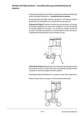 10-73 Desempenho hidráulico
Bombas de Polpa Verticais - a escolha ótima para bombeamento de
espuma
Asbombasdepolpaverticaisforamoriginalmentedesenvolvidaspara
vazãos de polpa oscilantes e.... bombeamento de espuma.
As duas Bombas de Polpa verticais, do tipo VT e VS (abaixo), podem
igualmente ser utilizadas para o bombeamento de espuma.
A Bomba de Polpa VT (abaixo) consiste de uma bomba e um tanque
de bomba integrados em uma única unidade. A carcaça da bomba
se localiza debaixo do tanque e se conecta ao tanque através de
um furo no fundo do tanque.O ar, concentrado no centro do rotor, é
simplesmente liberado para cima ao longo do eixo.
			
A Bomba de PolpaVS (abaixo) possui entrada de alimentação através
do fundo da carcaça. O rotor tem vanes de operação do lado inferior
e pequenas vanes de selagem do lado superior.
No projeto básico da bomba VS, a carcaça tem dois furos aspersores.
Através desses furos, a carcaça é continuamente desaerada.
			
 