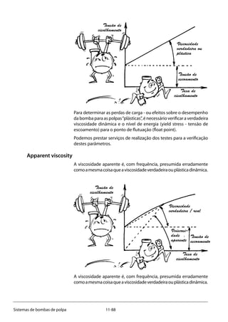 11-88Sistemas de bombas de polpa
Para determinar as perdas de carga - ou efeitos sobre o desempenho
da bomba para as polpas“plásticas”, é necessário verificar a verdadeira
viscosidade dinâmica e o nível de energia (yield stress - tensão de
escoamento) para o ponto de flutuação (float point).
Podemos prestar serviços de realização dos testes para a verificação
destes parâmetros.
Apparent viscosity
A viscosidade aparente é, com frequência, presumida erradamente
comoamesmacoisaqueaviscosidadeverdadeiraouplásticadinâmica.
A viscosidade aparente é, com frequência, presumida erradamente
comoamesmacoisaqueaviscosidadeverdadeiraouplásticadinâmica.
Tensão de
cisalhamento
Viscosidade
verdadeira ou
plástica
Tensão de
escoamento
Taxa de
cisalhamento
Tensão de
cisalhamento
Viscosidade
verdadeira / real
Tensão de
escoamento
Taxa de
cisalhamento
Vviscosi-
dade
aparente
 