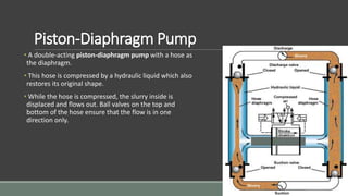 • A double-acting piston-diaphragm pump with a hose as
the diaphragm.
• This hose is compressed by a hydraulic liquid which also
restores its original shape.
• While the hose is compressed, the slurry inside is
displaced and flows out. Ball valves on the top and
bottom of the hose ensure that the flow is in one
direction only.
Piston-Diaphragm Pump
 