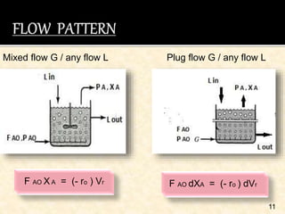 11
Mixed flow G / any flow L Plug flow G / any flow L
F AO X A = (- ro ) Vr F AO dXA = (- ro ) dVr
 