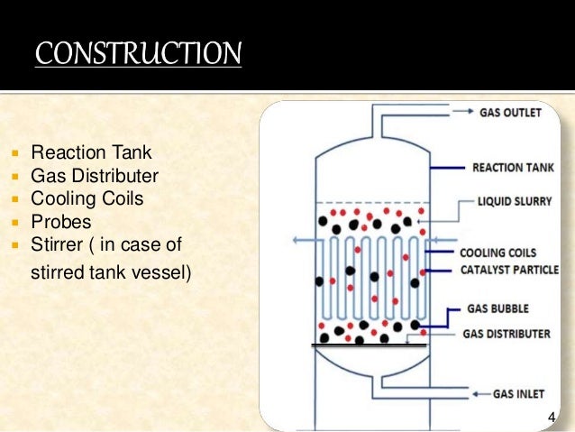 Slurry Reactor Pdf : Slurry Flow Reactors for Efficient Continuous ...