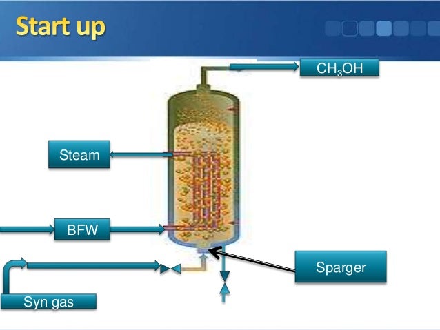 Slurry Reactor Process , Model predictive control of a slurry ...