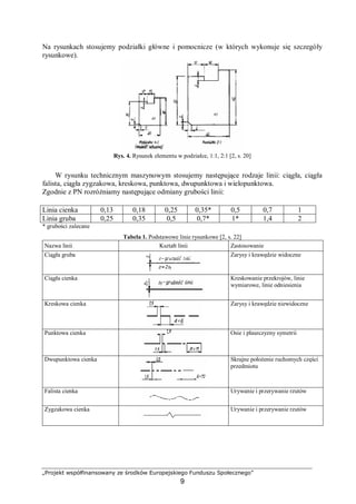 „Projekt współfinansowany ze środków Europejskiego Funduszu Społecznego”
9
Na rysunkach stosujemy podziałki główne i pomocnicze (w których wykonuje się szczegóły
rysunkowe).
Rys. 4. Rysunek elementu w podziałce, 1:1, 2:1 [2, s. 20]
W rysunku technicznym maszynowym stosujemy następujące rodzaje linii: ciągła, ciągła
falista, ciągła zygzakowa, kreskowa, punktowa, dwupunktowa i wielopunktowa.
Zgodnie z PN rozróżniamy następujące odmiany grubości linii:
Linia cienka 0,13 0,18 0,25 0,35* 0,5 0,7 1
Linia gruba 0,25 0,35 0,5 0,7* 1* 1,4 2
* grubości zalecane
Tabela 1. Podstawowe linie rysunkowe [2, s. 22]
Nazwa linii Kształt linii Zastosowanie
Ciągła gruba Zarysy i krawędzie widoczne
Ciągła cienka Kreskowanie przekrojów, linie
wymiarowe, linie odniesienia
Kreskowa cienka Zarysy i krawędzie niewidoczne
Punktowa cienka Osie i płaszczyzny symetrii
Dwupunktowa cienka Skrajne położenie ruchomych części
przedmiotu
Falista cienka Urywanie i przerywanie rzutów
Zygzakowa cienka Urywanie i przerywanie rzutów
 