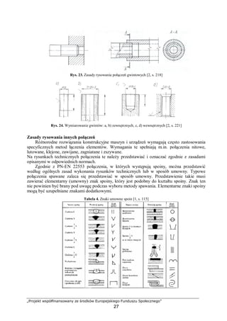 „Projekt współfinansowany ze środków Europejskiego Funduszu Społecznego”
27
Rys. 23. Zasady rysowania połączeń gwintowych [2, s. 218]
Rys. 24. Wymiarowanie gwintów: a, b) zewnętrznych, c, d) wewnętrznych [2, s. 221]
Zasady rysowania innych połączeń
Różnorodne rozwiązania konstrukcyjne maszyn i urządzeń wymagają często zastosowania
specyficznych metod łączenia elementów. Wymagania te spełniają m.in. połączenia nitowe,
lutowane, klejone, zawijane, zagniatane i zszywane.
Na rysunkach technicznych połączenia te należy przedstawiać i oznaczać zgodnie z zasadami
opisanymi w odpowiednich normach.
Zgodnie z PN-EN 22553 połączenia, w których występują spoiny, można przedstawić
według ogólnych zasad wykonania rysunków technicznych lub w sposób umowny. Typowe
połączenia spawane zaleca się przedstawiać w sposób umowny. Przedstawienie takie musi
zawierać elementarny (umowny) znak spoiny, który jest podobny do kształtu spoiny. Znak ten
nie powinien być brany pod uwagę podczas wyboru metody spawania. Elementarne znaki spoiny
mogą być uzupełniane znakami dodatkowymi.
Tabela 4. Znaki umowne spoin [1, s. 115]
 