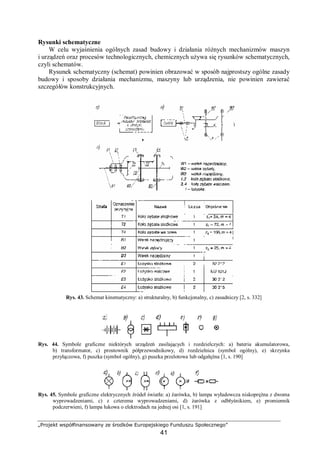 „Projekt współfinansowany ze środków Europejskiego Funduszu Społecznego”
41
Rysunki schematyczne
W celu wyjaśnienia ogólnych zasad budowy i działania różnych mechanizmów maszyn
i urządzeń oraz procesów technologicznych, chemicznych używa się rysunków schematycznych,
czyli schematów.
Rysunek schematyczny (schemat) powinien obrazować w sposób najprostszy ogólne zasady
budowy i sposoby działania mechanizmu, maszyny lub urządzenia, nie powinien zawierać
szczegółów konstrukcyjnych.
Rys. 43. Schemat kinematyczny: a) strukturalny, b) funkcjonalny, c) zasadniczy [2, s. 332]
Rys. 44. Symbole graficzne niektórych urządzeń zasilających i rozdzielczych: a) bateria akumulatorowa,
b) transformator, c) prostownik półprzewodnikowy, d) rozdzielnica (symbol ogólny), e) skrzynka
przyłączowa, f) puszka (symbol ogólny), g) puszka przelotowa lub odgałęźna [1, s. 190]
Rys. 45. Symbole graficzne elektrycznych źródeł światła: a) żarówka, b) lampa wyładowcza niskoprężna z dwoma
wyprowadzeniami, c) z czterema wyprowadzeniami, d) żarówka z odbłyśnikiem, e) promiennik
podczerwieni, f) lampa łukowa o elektrodach na jednej osi [1, s. 191]
 
