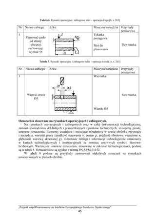 „Projekt współfinansowany ze środków Europejskiego Funduszu Społecznego”
45
Tabela 6. Rysunki operacyjne i zabiegowe tulei – operacja druga [6, s. 263]
Nr Nazwa zabiegu Szkic Maszyna/narzędzia Przyrządy
pomiarowe
1
Planować czoło
od strony
obciętej
zachowując
wymiar 55
Tokarka
pociągowa
Nóż do
planowania
Suwmiarka
Tabela 7. Rysunki operacyjne i zabiegowe tulei – operacja trzecia [6, s. 263]
Nr Nazwa zabiegu Szkic Maszyna/narzędzia Przyrządy
pomiarowe
1
Wiercić otwór
Ø5
Wiertarka
Wiertło Ø5
Suwmiarka
Oznaczenia stosowane na rysunkach operacyjnych i zabiegowych.
Na rysunkach operacyjnych i zabiegowych oraz w całej dokumentacji technologicznej,
zamiast sporządzania dokładnych i pracochłonnych rysunków technicznych, stosujemy proste,
umowne oznaczenia. Elementy ustalające i mocujące przedmioty w czasie obróbki, przyrządy
i narzędzia, warunki pracy (prędkość skrawania v, posuw p, prędkość obrotową wrzeciona n,
głębokość warstwy skrawanej g), różnorakie zabiegi i informacje technologiczne oznaczamy
w kartach technologicznych i instrukcyjnych za pomocą umownych symboli literowo-
liczbowych. Ważniejsze umowne oznaczenia, stosowane w zakresie technologicznych, podane
są w tabeli 8. Oznaczenia te są zgodne z normą PN-83/M-01152.
W tabeli 9 podane są przykłady zastosowań niektórych oznaczeń na rysunkach
umieszczonych w planach obróbki.
 