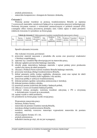 „Projekt współfinansowany ze środków Europejskiego Funduszu Społecznego"
15
− artykuły piśmiennicze,
− stanowisko komputerowe z dostępem do Internetu i drukarką.
Ćwiczenie 2
Wykonaj pomiar twardości za pomocą twardościomierza Brinella co najmniej
5 wzorcowych materiałów metalowych będących na wyposażeniu pracowni technologicznej.
Porównaj otrzymane wartości z wartościami zamieszczonymi w polskich normach (PN),
a następnie oblicz różnicę procentową pomiędzy nimi. Całość zapisz w tabeli pomiarów
(tabela do ćwiczenia 2) i przedstaw na forum grupy.
Tabela do ćwiczenia 2. Tabela pomiarów twardości metodą Brinella [opracowanie własne].
Lp.
Nazwa
materiału
Symbol
materiału
Twardość
odczytana
z PN
Siła
nacisku
Średnica
kulki
wgłębnika
Czas
trwania
nacisku
Średnica
odcisku
Twardość
obliczona
Różnica
[%]
Sposób wykonania ćwiczenia
Aby wykonać ćwiczenie, powinieneś:
1) przeczytać materiał nauczania z poradnika dla ucznia oraz poszerzyć wiadomości
z literatury uzupełniającej,
2) zapoznać się z zasadami bhp obowiązującymi na stanowisku pracy,
3) dokonać oględzin powierzchni badanego materiału,
4) określić grupę materiałową badanego materiału i wpisać podany przez producenta
symbol oraz nazwę do tabeli pomiarów,
5) odczytać z Polskich Norm wartość twardości Brinella badanego materiału,
6) przeczytać instrukcję obsługi twardościomierza Brinella,
7) dobrać parametry próby (rodzaj wgłębnika, obciążenie, czas) oraz wpisać do tabeli
pomiarów wartość średnicy kulki wgłębnika i siły nacisku,
8) umocować próbkę w uchwycie twardościomierza,
9) dokonać pomiaru zgodnie z procedurą zamieszczoną w instrukcji,
10) dokonać pomiaru średnicy odcisku,
11) powtórzyć pomiar trzykrotnie dla każdej z badanych próbek,
12) obliczyć z wzoru (2) twardość badanych próbek,
13) obliczyć różnicę pomiędzy wartością twardości odczytaną z PN a otrzymaną
w doświadczeniu i wyrazić ją w procentach,
14) zapisać wyniki w tabeli pomiarów,
15) przedstawić na forum grupy wyniki swojej pracy.
Wyposażenie stanowiska pracy:
− literatura, Polskie Normy,
− stanowisko do pomiaru twardości metodą Brinella,
− instrukcja obsługi twardościomierza Brinella,
− metalowe materiały wzorcowe stanowiące wyposażenie stanowiska do pomiaru
twardości,
− arkusze papieru formatu A3 i A4,
− artykuły piśmiennicze,
− kalkulator (można go użyć, ale nie jest wymagany).
 
