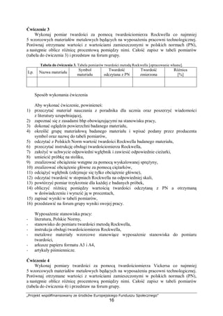 „Projekt współfinansowany ze środków Europejskiego Funduszu Społecznego"
16
Ćwiczenie 3
Wykonaj pomiar twardości za pomocą twardościomierza Rockwella co najmniej
5 wzorcowych materiałów metalowych będących na wyposażeniu pracowni technologicznej.
Porównaj otrzymane wartości z wartościami zamieszczonymi w polskich normach (PN),
a następnie oblicz różnicę procentową pomiędzy nimi. Całość zapisz w tabeli pomiarów
(tabela do ćwiczenia 3) i przedstaw na forum grupy.
Tabela do ćwiczenia 3. Tabela pomiarów twardości metodą Rockwella [opracowanie własne].
Lp. Nazwa materiału
Symbol
materiału
Twardość
odczytana z PN
Twardość
zmierzona
Różnica
[%]
Sposób wykonania ćwiczenia
Aby wykonać ćwiczenie, powinieneś:
1) przeczytać materiał nauczania z poradnika dla ucznia oraz poszerzyć wiadomości
z literatury uzupełniającej,
2) zapoznać się z zasadami bhp obowiązującymi na stanowisku pracy,
3) dokonać oględzin powierzchni badanego materiału,
4) określić grupę materiałową badanego materiału i wpisać podany przez producenta
symbol oraz nazwę do tabeli pomiarów,
5) odczytać z Polskich Norm wartość twardości Rockwella badanego materiału,
6) przeczytać instrukcję obsługi twardościomierza Rockwella,
7) założyć w uchwycie odpowiedni wgłębnik i zawiesić odpowiednie cieżarki,
8) umieścić próbkę na stoliku,
9) zrealizować obciążenie wstępne za pomocą wyskalowanej sprężyny,
10) zrealizować obciążenie główne za pomocą ciężarków,
11) odciążyć wgłębnik (zdejmuje się tylko obciążenie główne),
12) odczytać twardość w stopniach Rockwella na odpowiedniej skali,
13) powtórzyć pomiar trzykrotnie dla każdej z badanych próbek,
14) obliczyć różnicę pomiędzy wartością twardości odczytaną z PN a otrzymaną
w doświadczeniu i wyrazić ją w procentach,
15) zapisać wyniki w tabeli pomiarów,
16) przedstawić na forum grupy wyniki swojej pracy.
Wyposażenie stanowiska pracy:
− literatura, Polskie Normy,
− stanowisko do pomiaru twardości metodą Rockwella,
− instrukcja obsługi twardościomierza Rockwella,
− metalowe materiały wzorcowe stanowiące wyposażenie stanowiska do pomiaru
twardości,
− arkusze papieru formatu A3 i A4,
− artykuły piśmiennicze.
Ćwiczenie 4
Wykonaj pomiary twardości za pomocą twardościomierza Vickersa co najmniej
5 wzorcowych materiałów metalowych będących na wyposażeniu pracowni technologicznej.
Porównaj otrzymane wartości z wartościami zamieszczonymi w polskich normach (PN),
a następnie oblicz różnicę procentową pomiędzy nimi. Całość zapisz w tabeli pomiarów
(tabela do ćwiczenia 4) i przedstaw na forum grupy.
 
