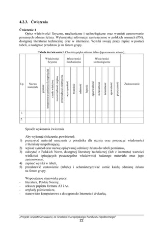 „Projekt współfinansowany ze środków Europejskiego Funduszu Społecznego"
22
4.2.3. Ćwiczenia
Ćwiczenie 1
Opisz właściwości fizyczne, mechaniczne i technologiczne oraz wymień zastosowanie
poznanych odmian żelaza. Wykorzystaj informacje zamieszczone w polskich normach (PN),
dostępnej literaturze technicznej oraz w internecie. Wyniki swojej pracy zapisz w postaci
tabeli, a następnie przedstaw je na forum grupy.
Tabela do ćwiczenia 1. Charakterystyka odmian żelaza [opracowanie własne].
Właściwości
fizyczne
Właściwości
mechaniczne
Właściwości
technologiczne
Lp. Nazwa
materiału
gęstość
temperaturatopnienia(krzepnięcia)
ciepłowłaściwe
rozszerzalnośćcieplna
przewodnośćelektryczna
wytrzymałość
twardość
udarność
lejność
zgrzewalność
skrawalność
ścieralność
spawalność
plastyczność
Zastosowanie
1.
2.
Sposób wykonania ćwiczenia
Aby wykonać ćwiczenie, powinieneś:
1) przeczytać materiał nauczania z poradnika dla ucznia oraz poszerzyć wiadomości
z literatury uzupełniającej,
2) wpisać symbol oraz nazwę opisywanej odmiany żelaza do tabeli pomiarów,
3) odczytać z Polskich Norm, dostępnej literatury technicznej (lub z internetu) wartości
wielkości opisujących poszczególne właściwości badanego materiału oraz jego
zastosowanie,
4) zapisać wyniki w tabeli,
5) przedstawić zestawienie (tabelę) i scharakteryzować ustnie każdą odmianę żelaza
na forum grupy.
Wyposażenie stanowiska pracy:
− literatura, Polskie Normy,
− arkusze papieru formatu A3 i A4,
− artykuły piśmiennicze,
− stanowisko komputerowe z dostępem do Internetu i drukarką.
 