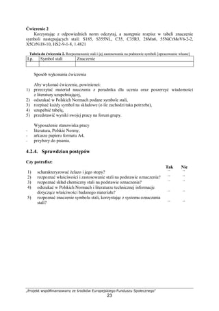 „Projekt współfinansowany ze środków Europejskiego Funduszu Społecznego"
23
Ćwiczenie 2
Korzystając z odpowiednich norm odczytaj, a następnie rozpisz w tabeli znaczenie
symboli następujących stali: S185, S355NL, C35, C35R3, 28Mn6, 55NiCrMoV6-2-2,
X5CrNi18-10, HS2-9-1-8, 1.4821
Tabela do ćwiczenia 2. Rozpoznawanie stali i jej zastosowania na podstawie symboli [opracowanie własne]
Lp. Symbol stali Znaczenie
Sposób wykonania ćwiczenia
Aby wykonać ćwiczenie, powinieneś:
1) przeczytać materiał nauczania z poradnika dla ucznia oraz poszerzyć wiadomości
z literatury uzupełniającej,
2) odszukać w Polskich Normach podane symbole stali,
3) rozpisać każdy symbol na składowe (o ile zachodzi taka potrzeba),
4) uzupełnić tabelę,
5) przedstawić wyniki swojej pracy na forum grupy.
Wyposażenie stanowiska pracy
− literatura, Polskie Normy,
− arkusze papieru formatu A4,
− przybory do pisania.
4.2.4. Sprawdzian postępów
Czy potrafisz:
Tak Nie
1) scharakteryzować żelazo i jego stopy? ¨ ¨
2) rozpoznać właściwości i zastosowanie stali na podstawie oznaczenia? ¨ ¨
3) rozpoznać skład chemiczny stali na podstawie oznaczenia? ¨ ¨
4) odszukać w Polskich Normach i literaturze technicznej informacje
dotyczące właściwości badanego materiału? ¨ ¨
5) rozpoznać znaczenie symbolu stali, korzystając z systemu oznaczania
stali? ¨ ¨
 